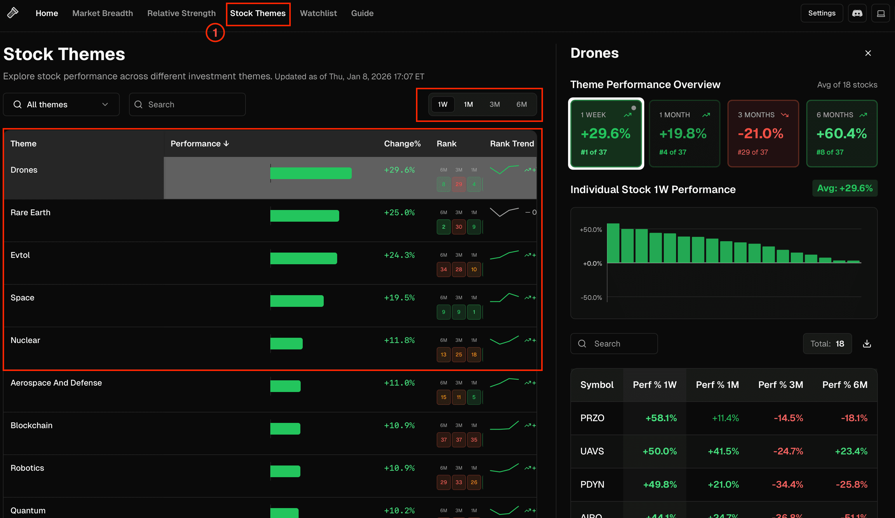 2. Stock Themes - Screenshot 1