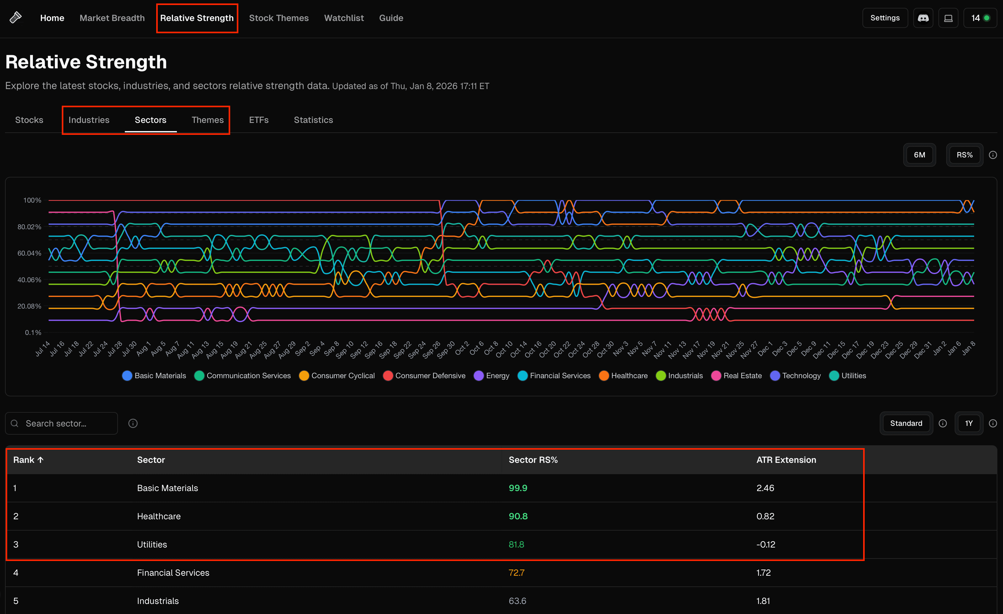 1. Sector/Theme Rotation - Screenshot 1