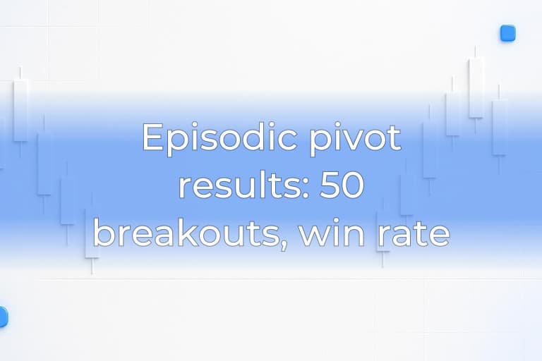 Episodic pivot results: 50 breakouts, win rate
