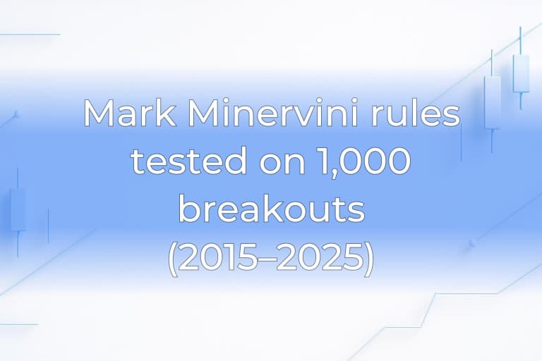 Mark Minervini rules tested on 1,000 breakouts (2015–2025)
